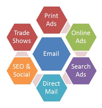 Online Marketing