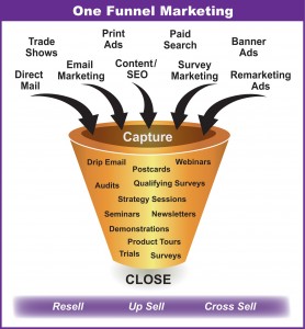 One Funnel graphic - large