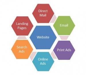 Integrated Marketing