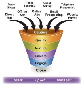 marketing funnel