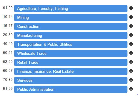 List Research: Using SIC codes to find business lists