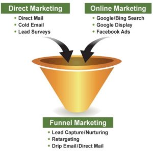 marketing system